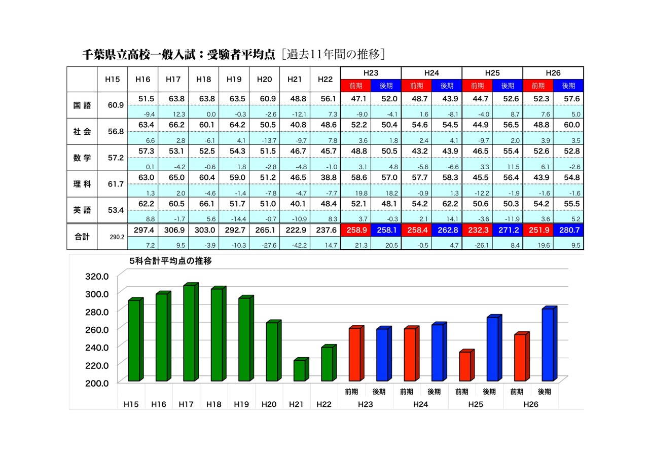 県立 入試 千葉 高校